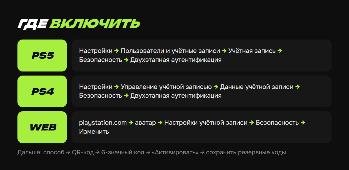 Где включить двухэтапную аутентификацию PlayStation