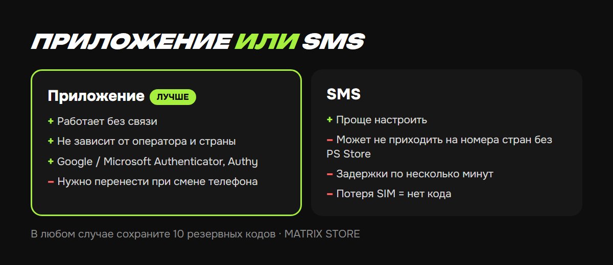 Приложение-аутентификатор или SMS для PSN
