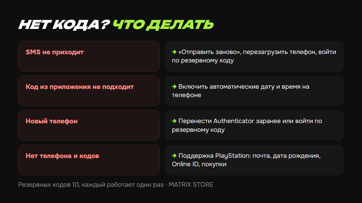 Что делать, если не приходит код PSN или потерян телефон