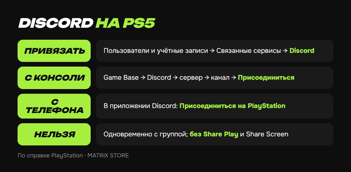 Как подключить Discord к PS5