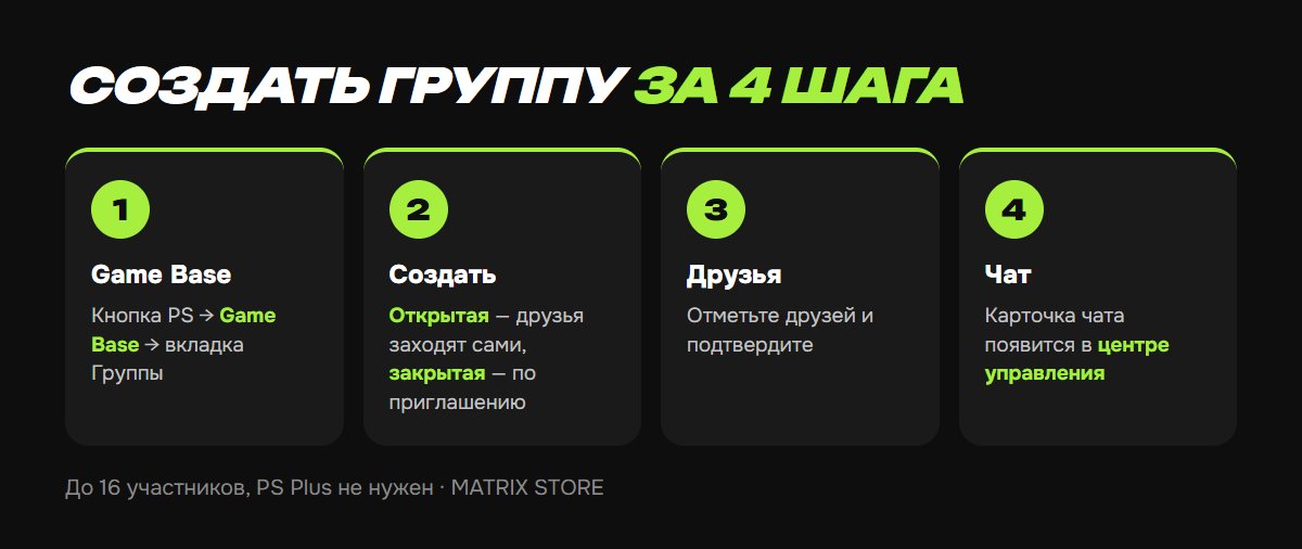 Как создать группу для голосового чата на PS5