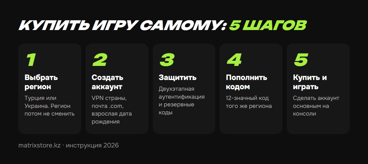 5 шагов: как купить игру на PS5 самому