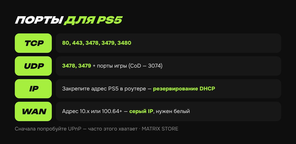 Порты для PS5: TCP и UDP