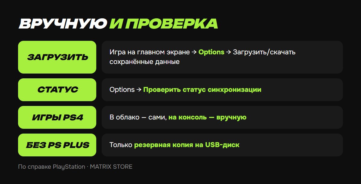 Ручная загрузка и проверка синхронизации