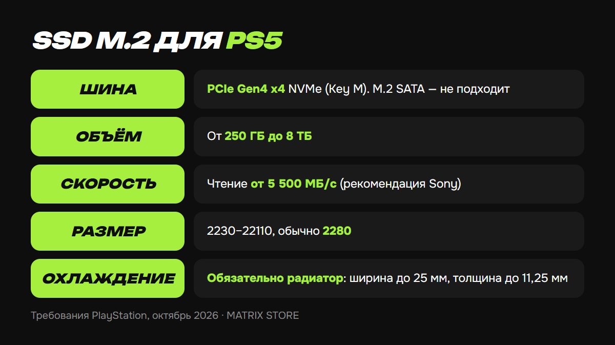 Какой SSD M.2 подходит для PS5