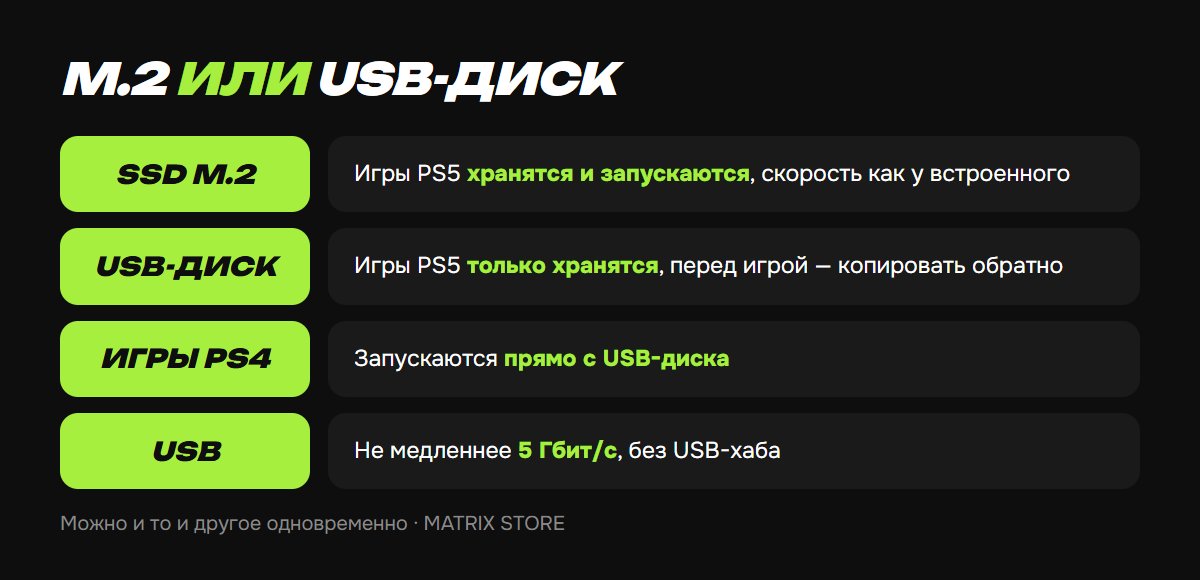 SSD M.2 или внешний USB-диск: что выбрать