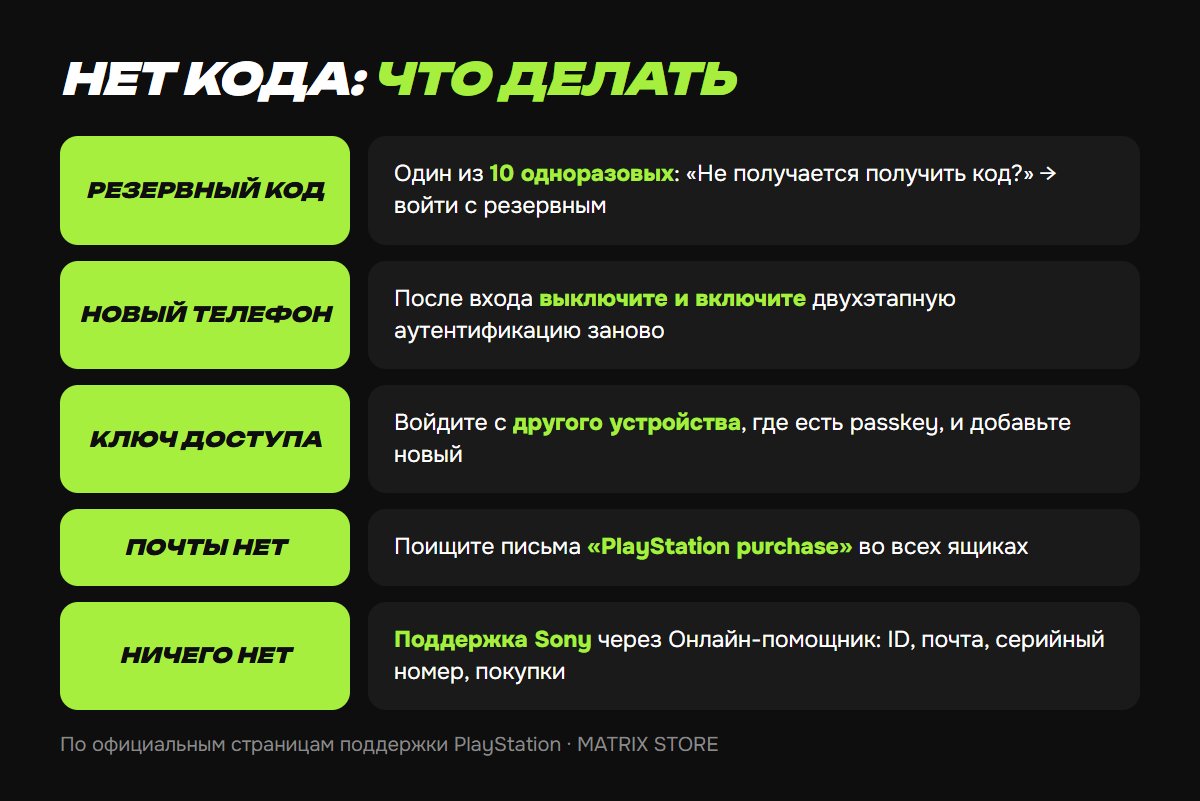 Варианты восстановления доступа к PSN