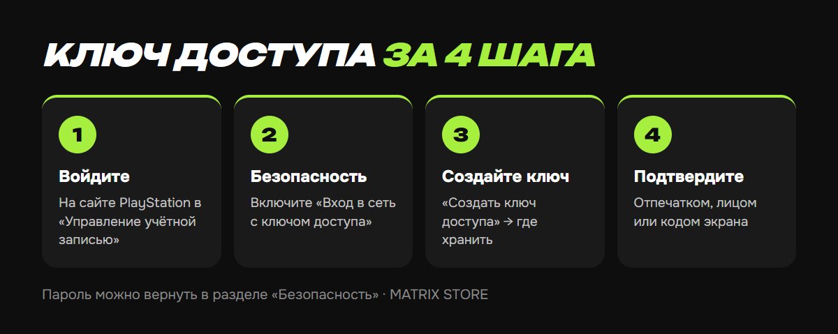 Как включить ключ доступа PSN: 4 шага