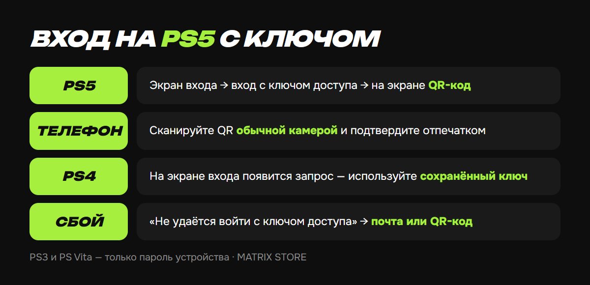 Вход на PS5 с ключом доступа через QR-код