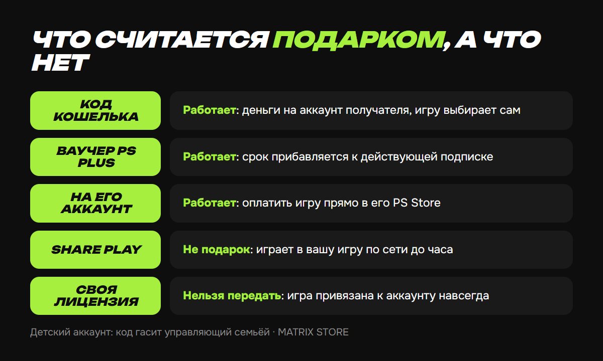 Подарок на PS5: что работает и что нет