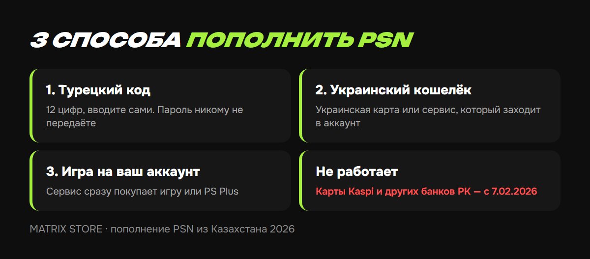 3 способа пополнить PSN из Казахстана