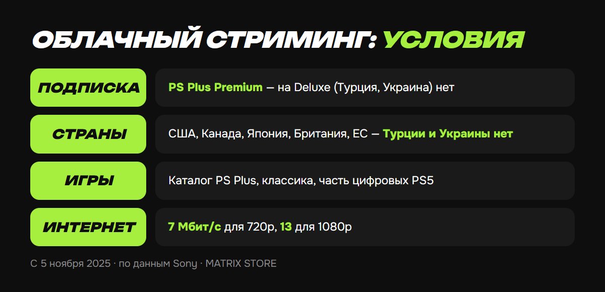 Облачный стриминг на PS Portal: условия