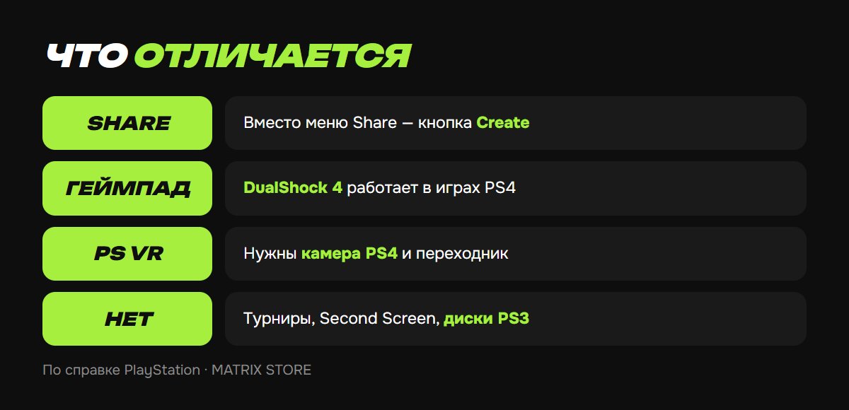 Отличия игр PS4 на PS5