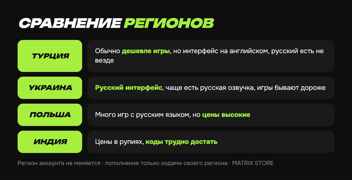 Сравнение регионов PSN: Турция, Украина, Польша, Индия