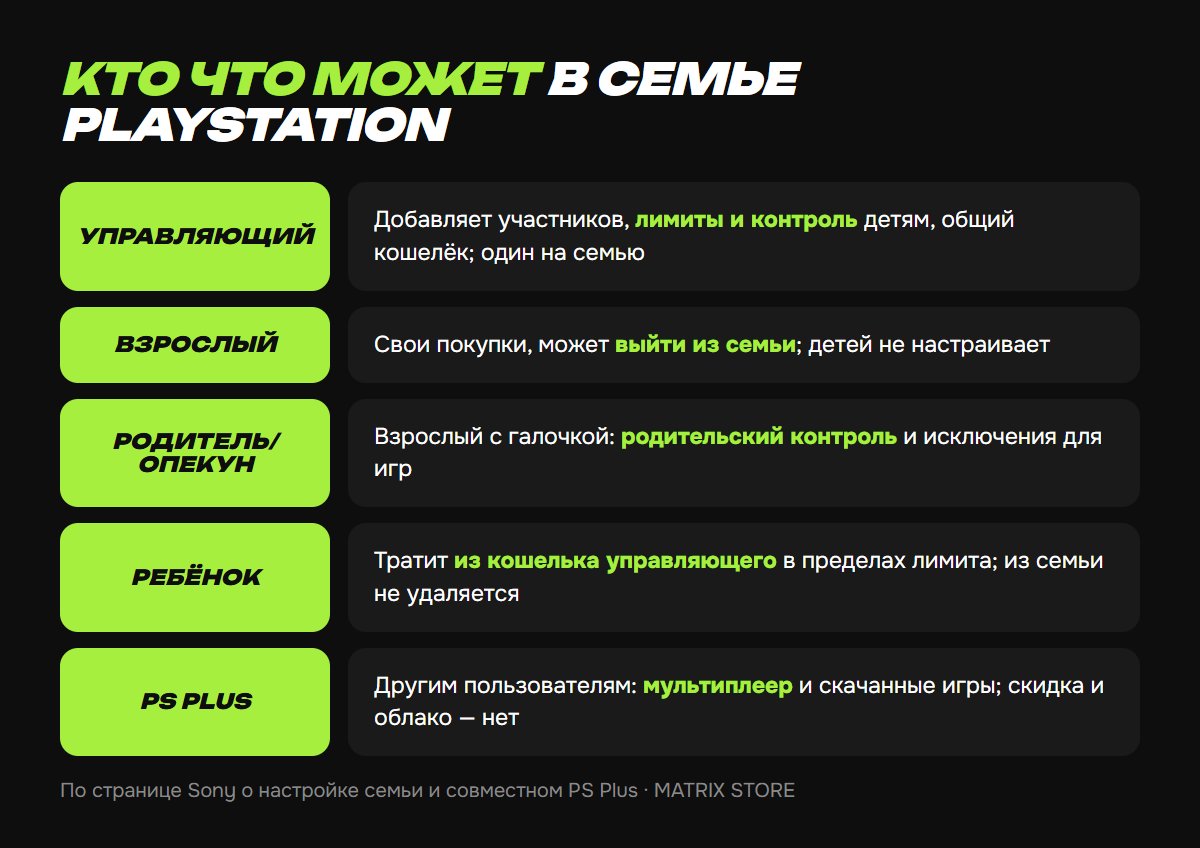 Роли в семье PlayStation