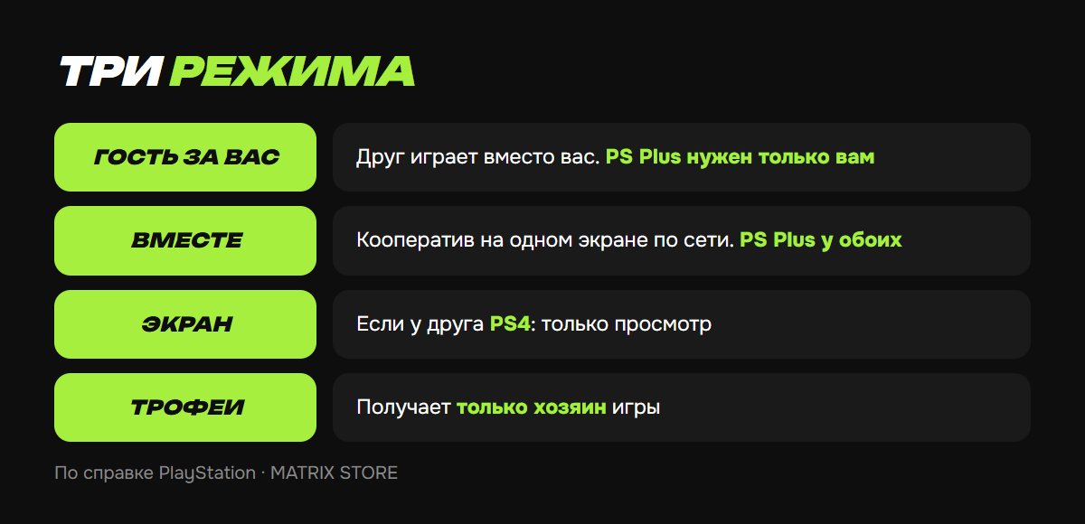 Режимы Share Play