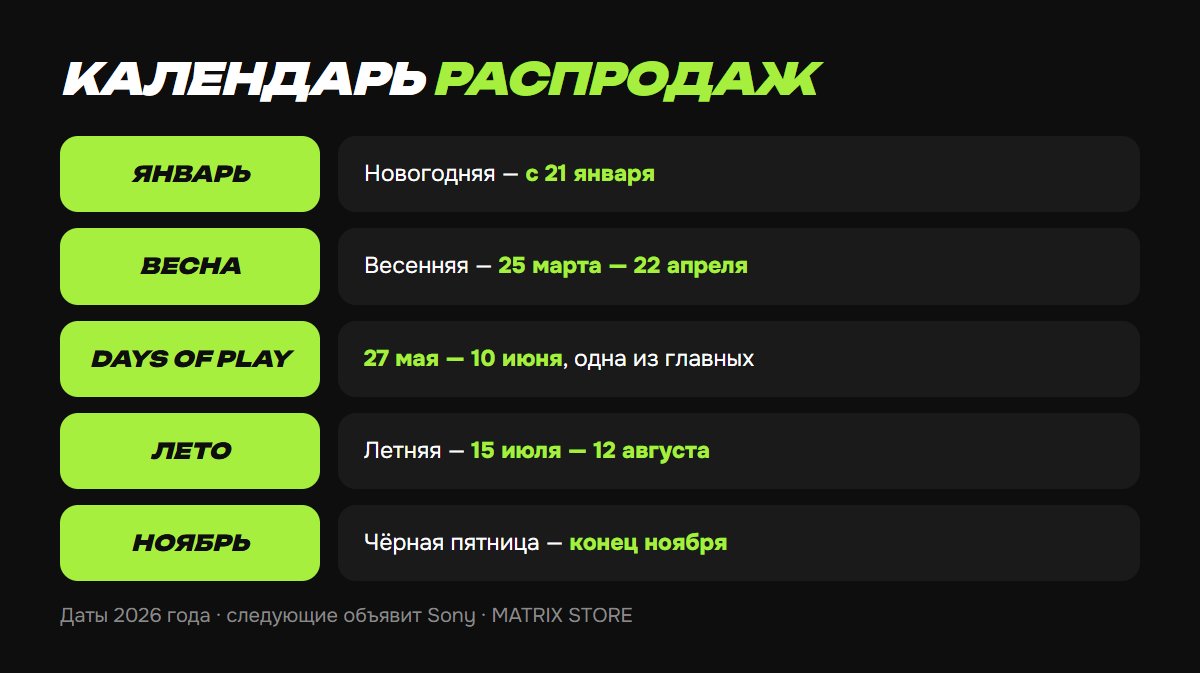 Календарь распродаж PS Store