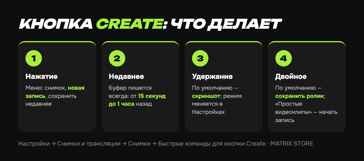 Кнопка Create на PS5: нажатие, удержание, двойной клик