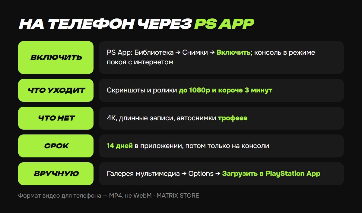 Скриншоты PS5 в PS App: автозагрузка и лимит 14 дней