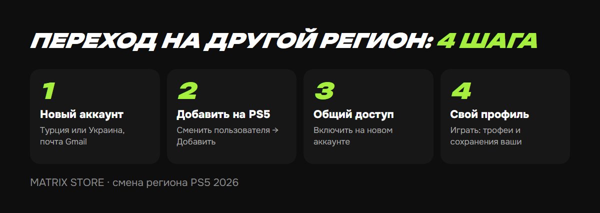 4 шага: как перейти на другой регион PS5