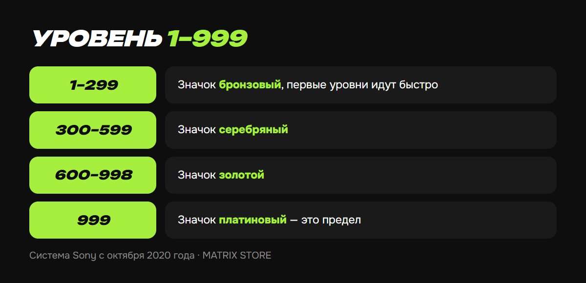 Уровни трофеев от 1 до 999