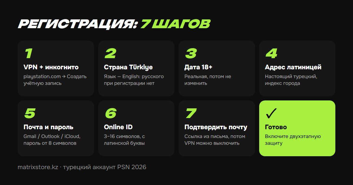 7 шагов регистрации турецкого аккаунта PSN