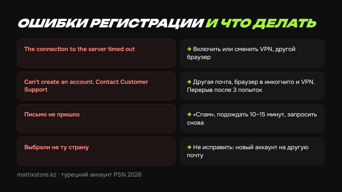 Частые ошибки регистрации турецкого аккаунта PSN