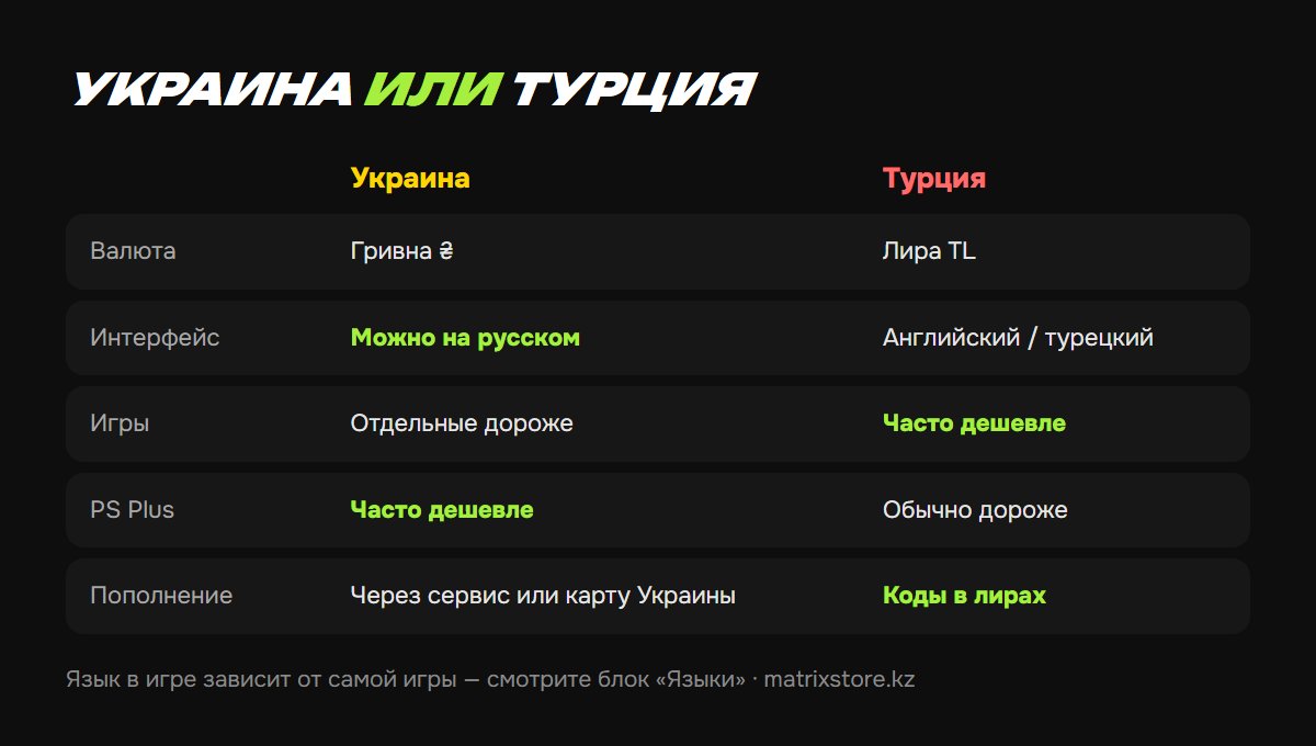 Украина или Турция: что выбрать для PSN