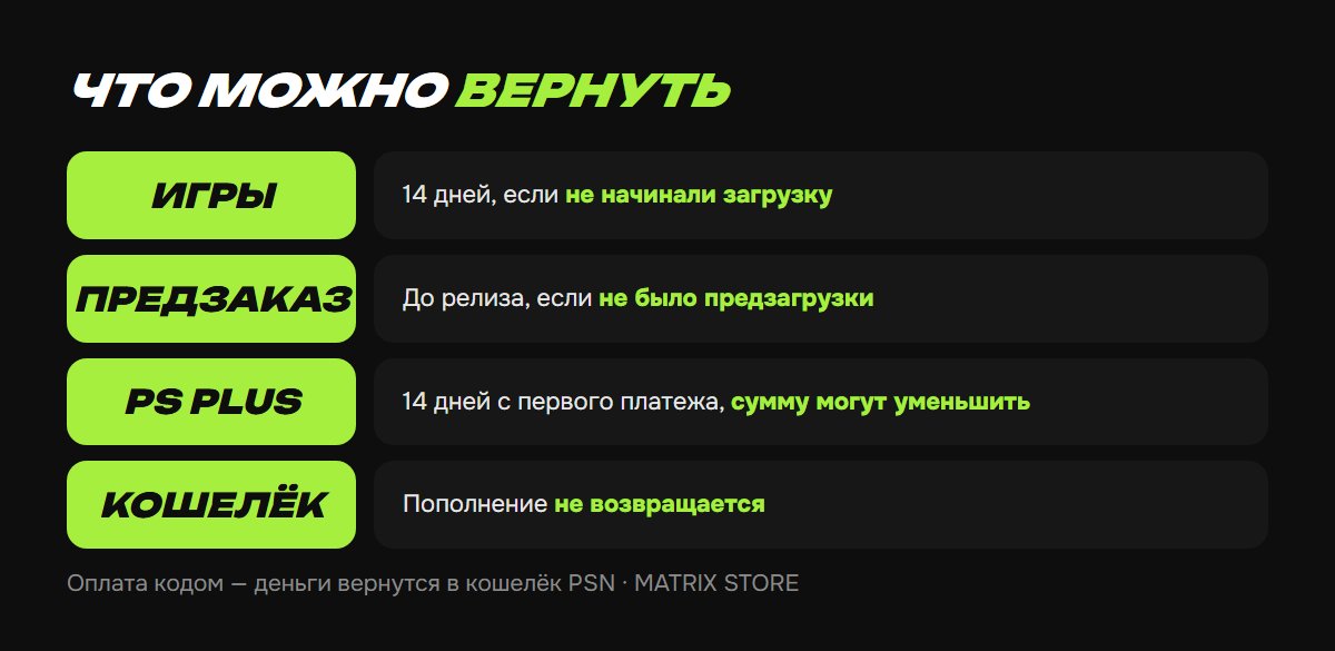 Правила возврата денег в PS Store