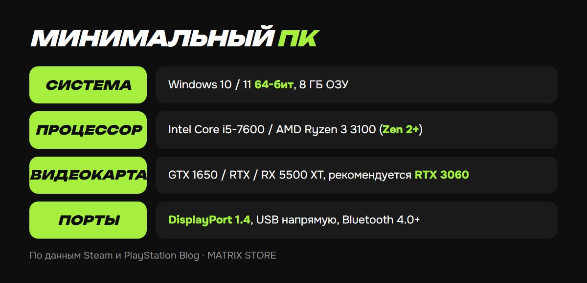 Что нужно для PS VR2 на ПК